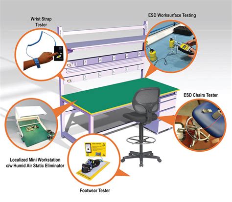 tako astatic esd management.